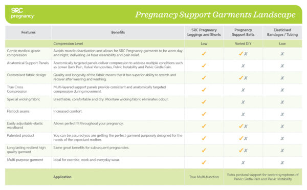 Pregnancy competitive landscape